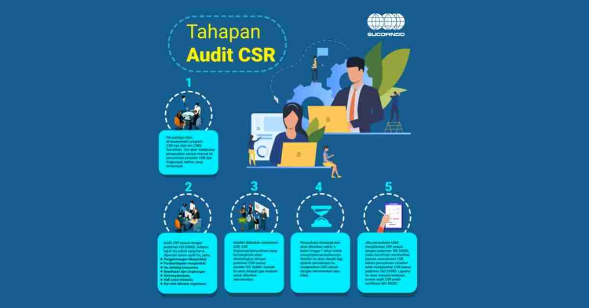 perusahaan-swasta-dan-tbk-masih-mendominasi-dalam-program-csr