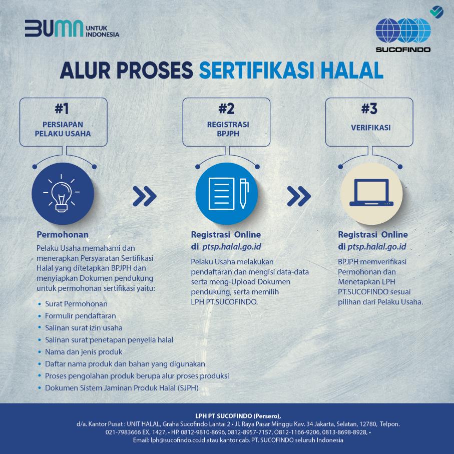 Sertifikat Halal