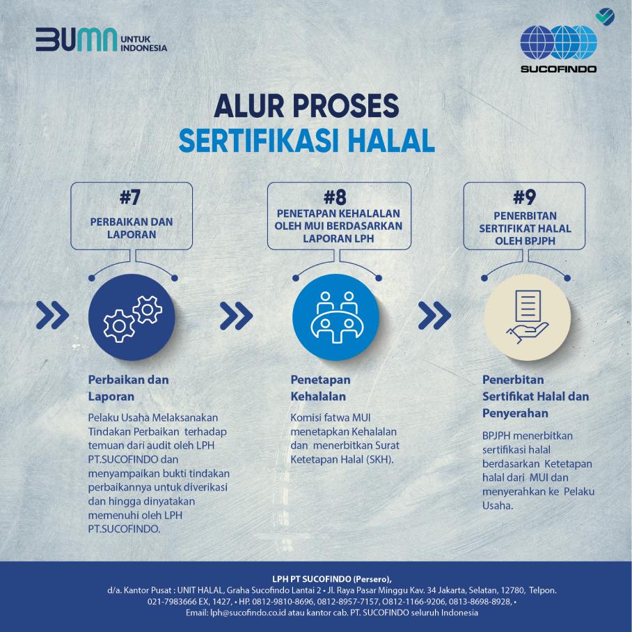 Sertifikat Halal